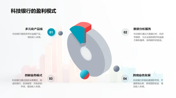 科技银行：财富新引擎