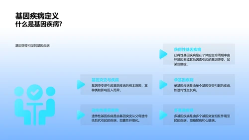 基因编辑技术探析