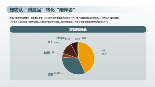 2023年喵经济洞察研究报告