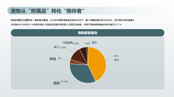 2023年喵经济洞察研究报告