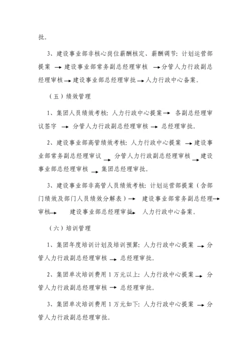 人力资源管理权责体系工作指引.docx