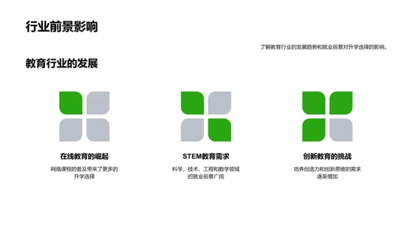 升学途径与规划PPT模板