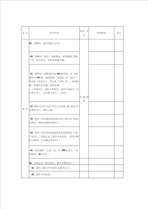 学校安全工作检查记录表