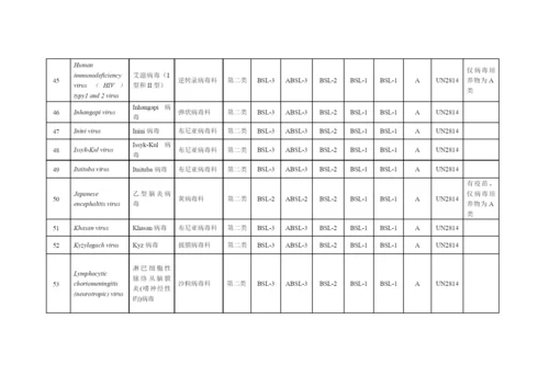 人间传染的病原微生物名录.docx