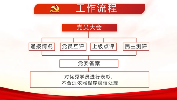 红色党建全国两会政府工作总结PPT