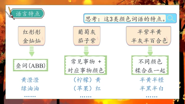 【核心素养】部编版语文三年级下册-24. 火烧云 第2课时（课件）