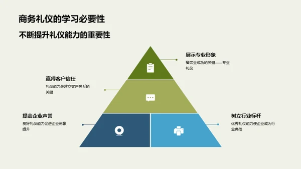 餐饮商务礼仪全攻略