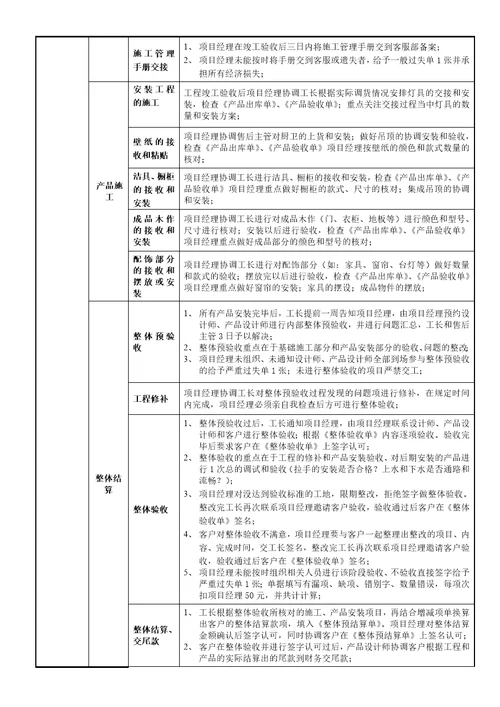 装饰公司职位说明书