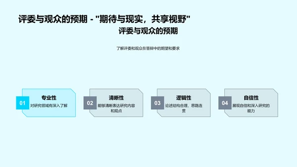 答辩技巧与策略