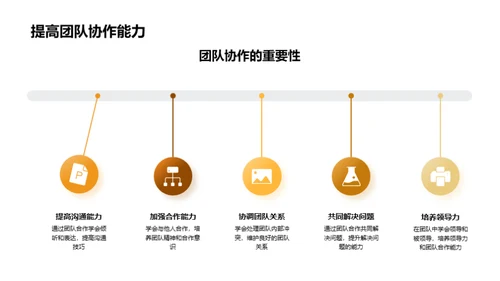 社团活动与个人成长