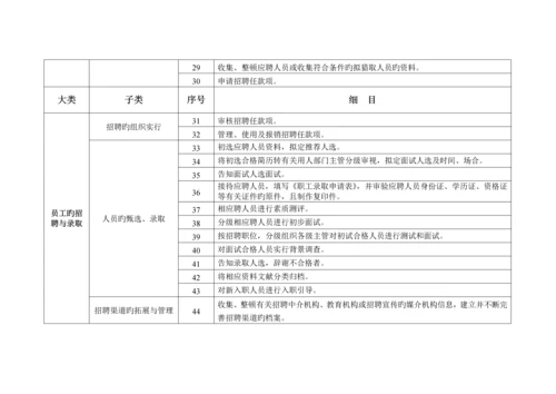 人力资源管理中心主要工作任务与标准流程.docx