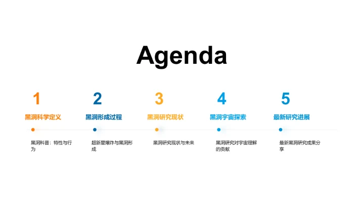 黑洞探秘讲解PPT模板