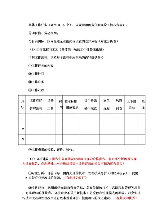 实习报告评分标准2