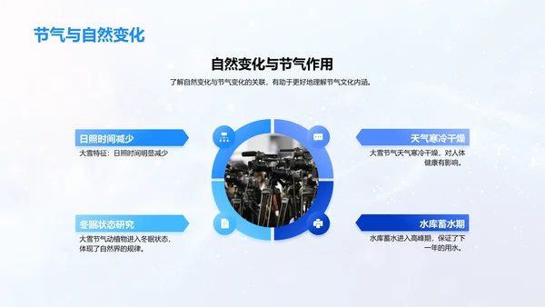大雪节气社群策划PPT模板
