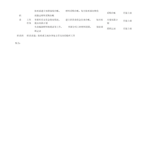 电力公司三类材料规划员岗位