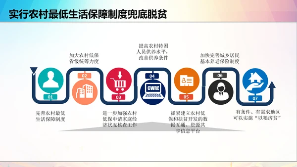 新农村精准扶贫开发脱贫攻坚战PPT模板