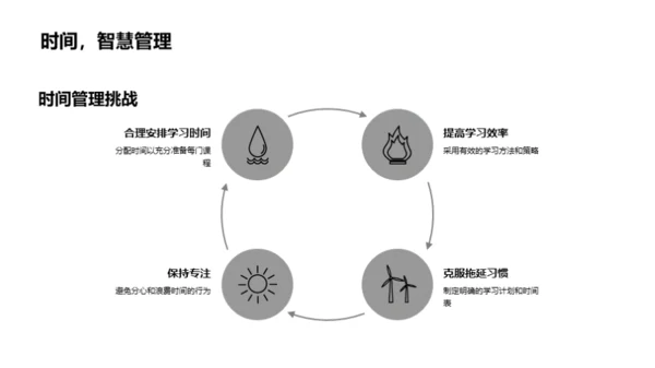 高一学期总结展望