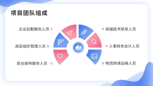 IT互联网智能服务系统项目汇报通用PPT模板