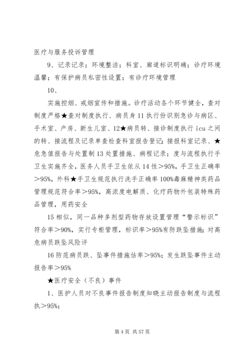 健全考评机制持续提高医疗质量与安全管理工作(1)[推荐五篇].docx