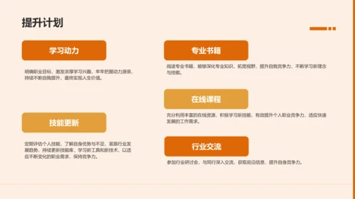 橙色商务风职业目标与行动计划书PPT模板