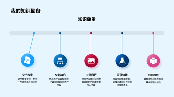 科技驱动医疗创新