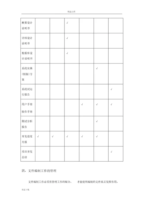 项目文档管理方案