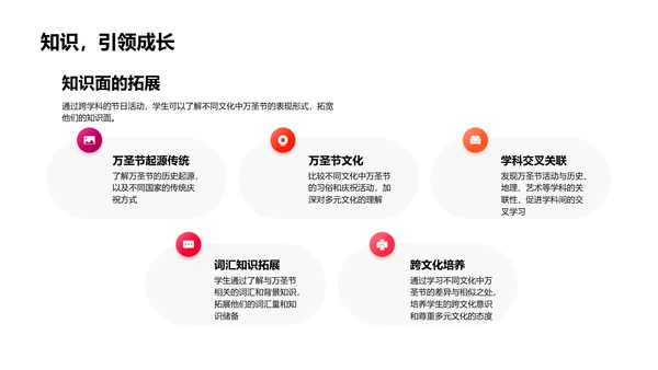 创意万圣节课堂PPT模板