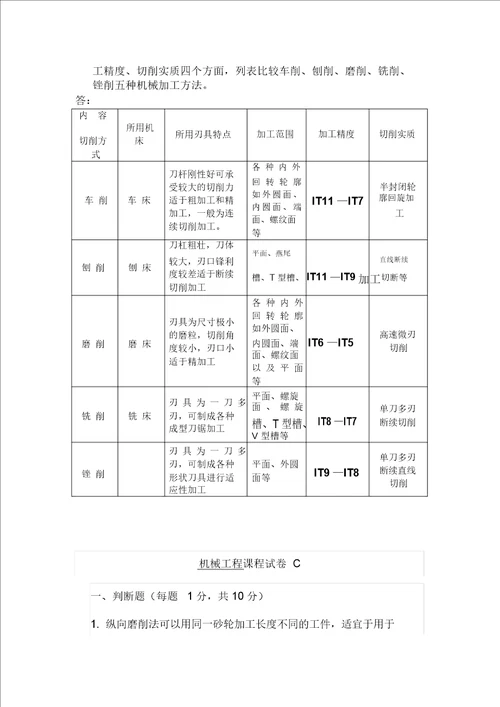 金工实习期末考试试题及答案