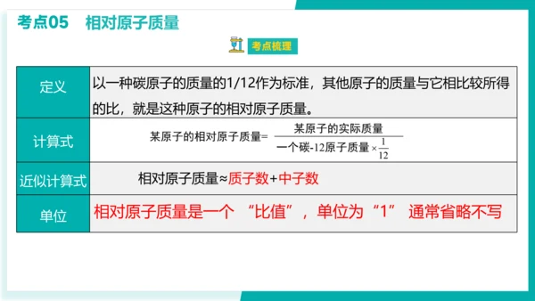 第三单元 物质构成的奥秘【考点串讲课件】(共51张PPT)-2023-2024学年九年级化学上学期期