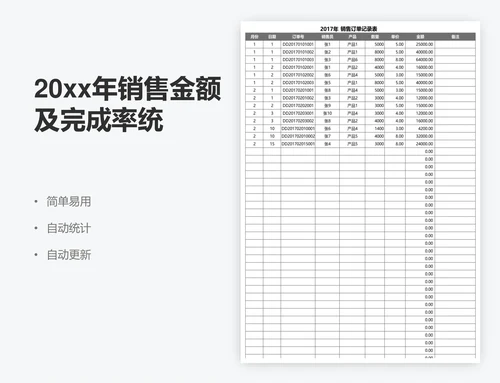 20xx年销售金额及完成率统计