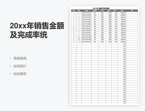 20xx年销售金额及完成率统计