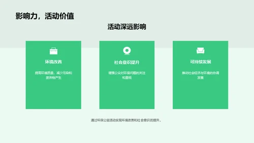 环保公益，品牌共赢