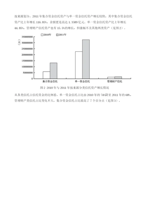 中国信托业运行情况及安全评价.docx