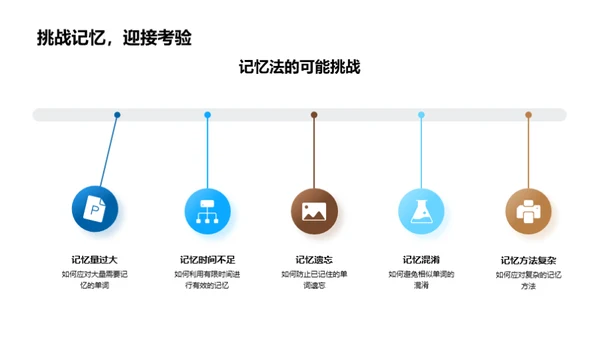 记忆法在英语学习中的应用