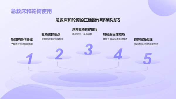 紫色3D风日常急救知识科普PPT模板