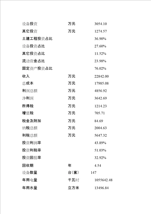 电子产品制造设备项目投资建议书