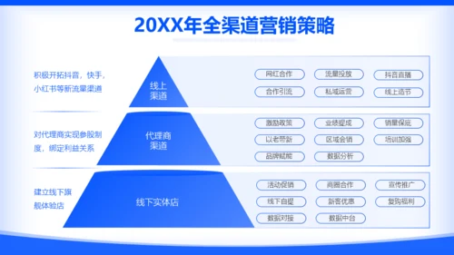 蓝色扁平风互联网年终工作汇报PPT模板