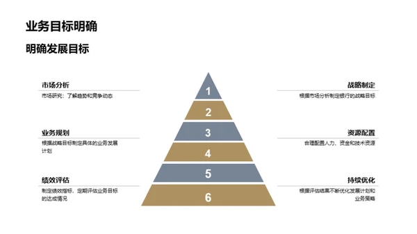 银行业务运营解析