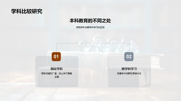 跨学科学习探秘