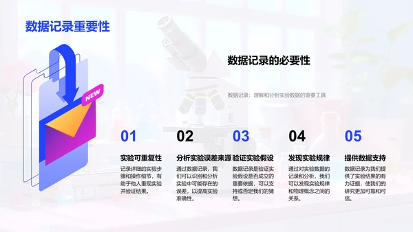 物理实验操作与分析PPT模板