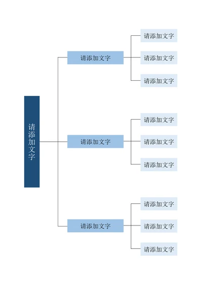 思维导图组织结构图