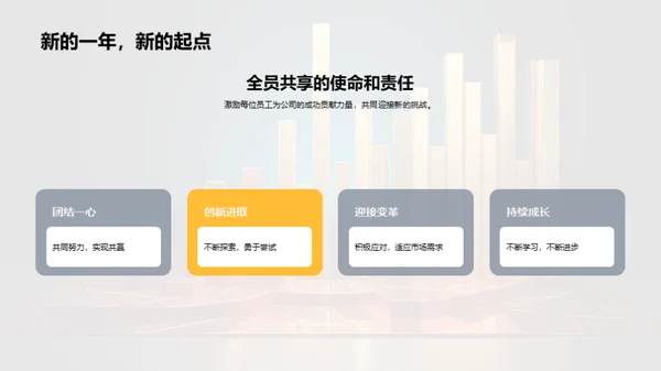 回顾与展望
