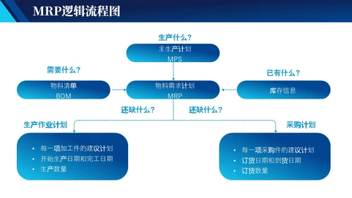 蓝色实拍简约风商务工作管理培训PPT 企业管理