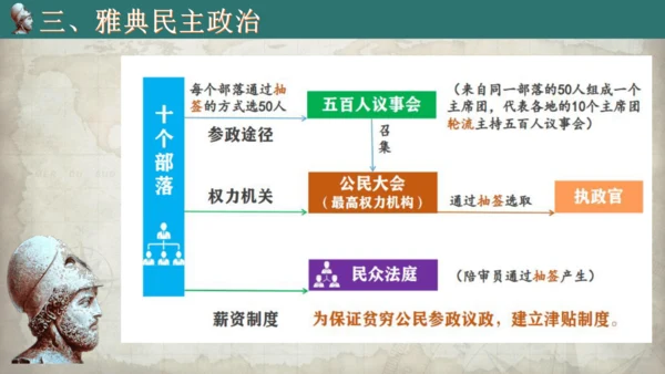 第4课 希腊城邦和亚历山大帝国 课件（15张PPT）