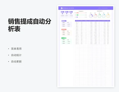 销售提成自动分析表