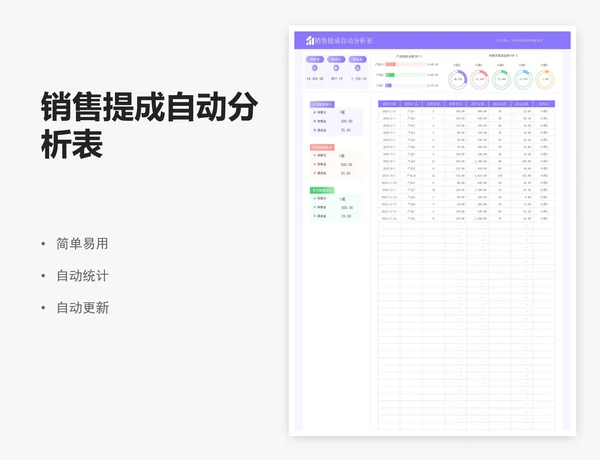 销售提成自动分析表