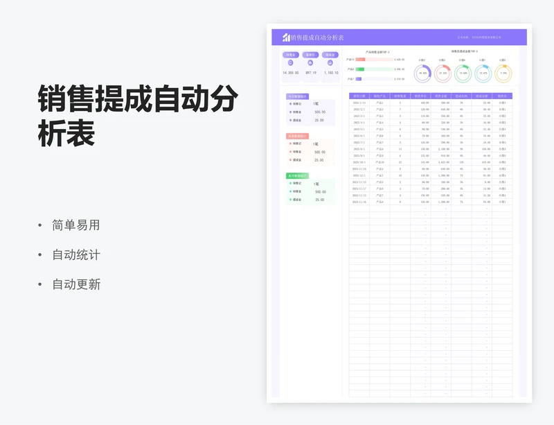 销售提成自动分析表
