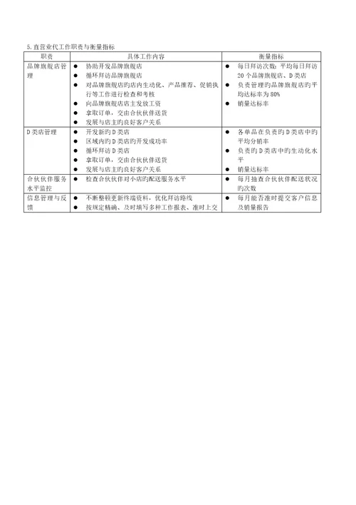 D类店客户直销团队操作标准手册