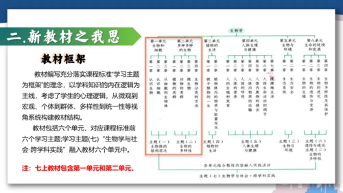 【开学必读】初中生物学新课标新教材解析和备课指导课件(共49张PPT)