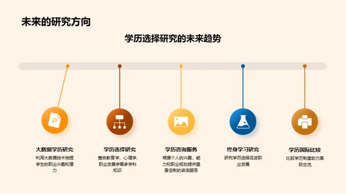 优选学历的策略研究